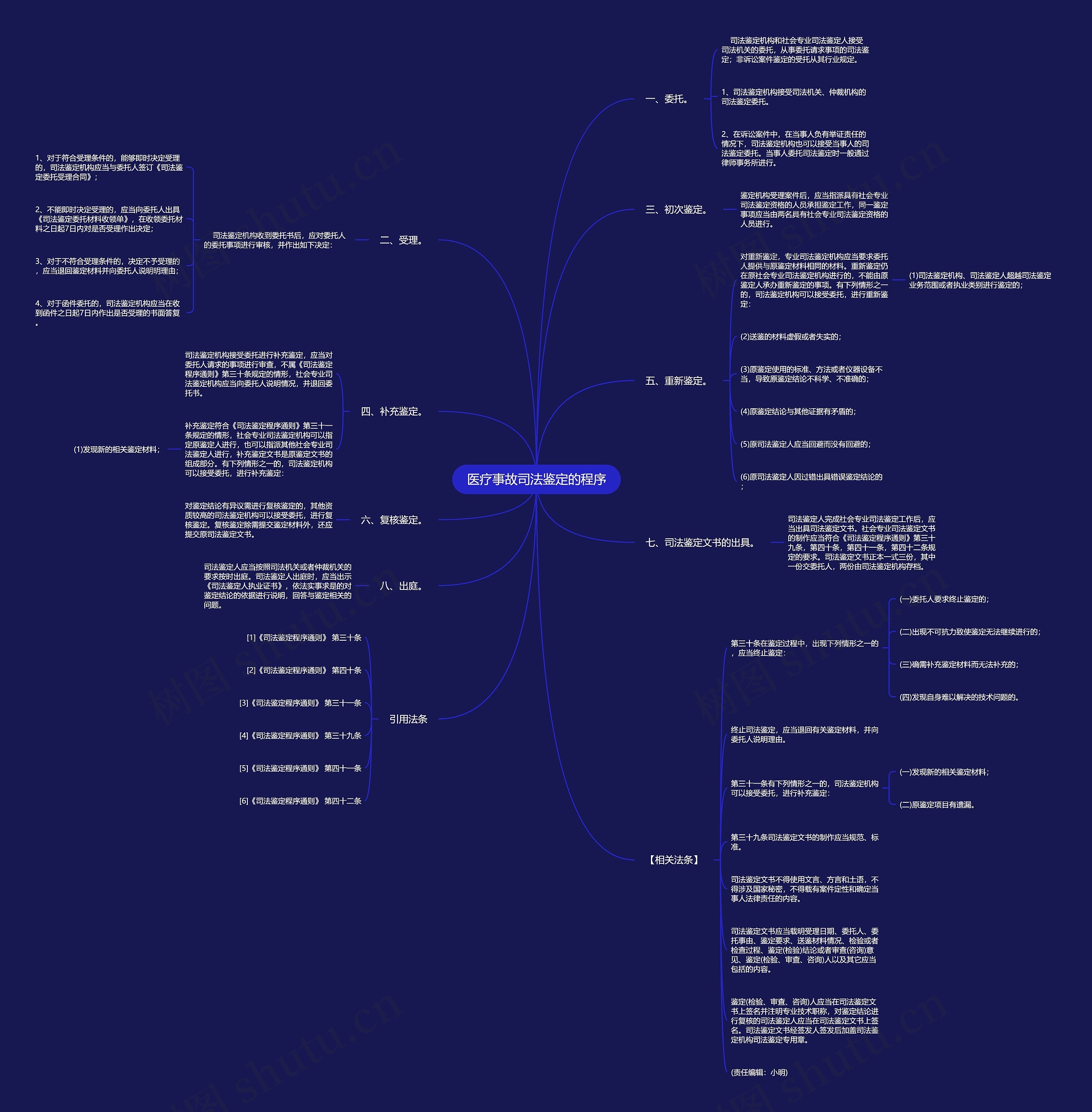 医疗事故司法鉴定的程序 医疗事故司法鉴定的程序