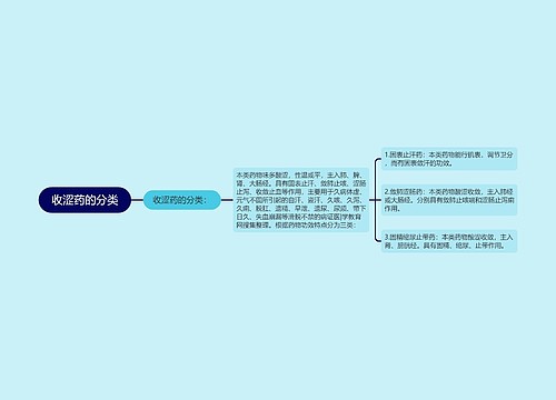 收涩药的分类