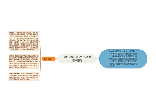 分析化学：荧光分析法的基本原理