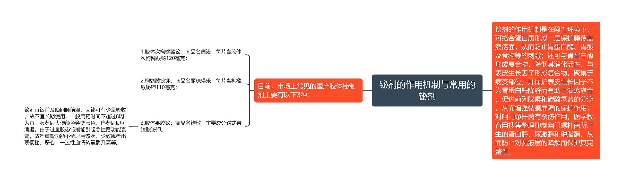 铋剂的作用机制与常用的铋剂