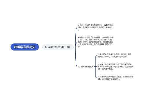 药理学发展简史