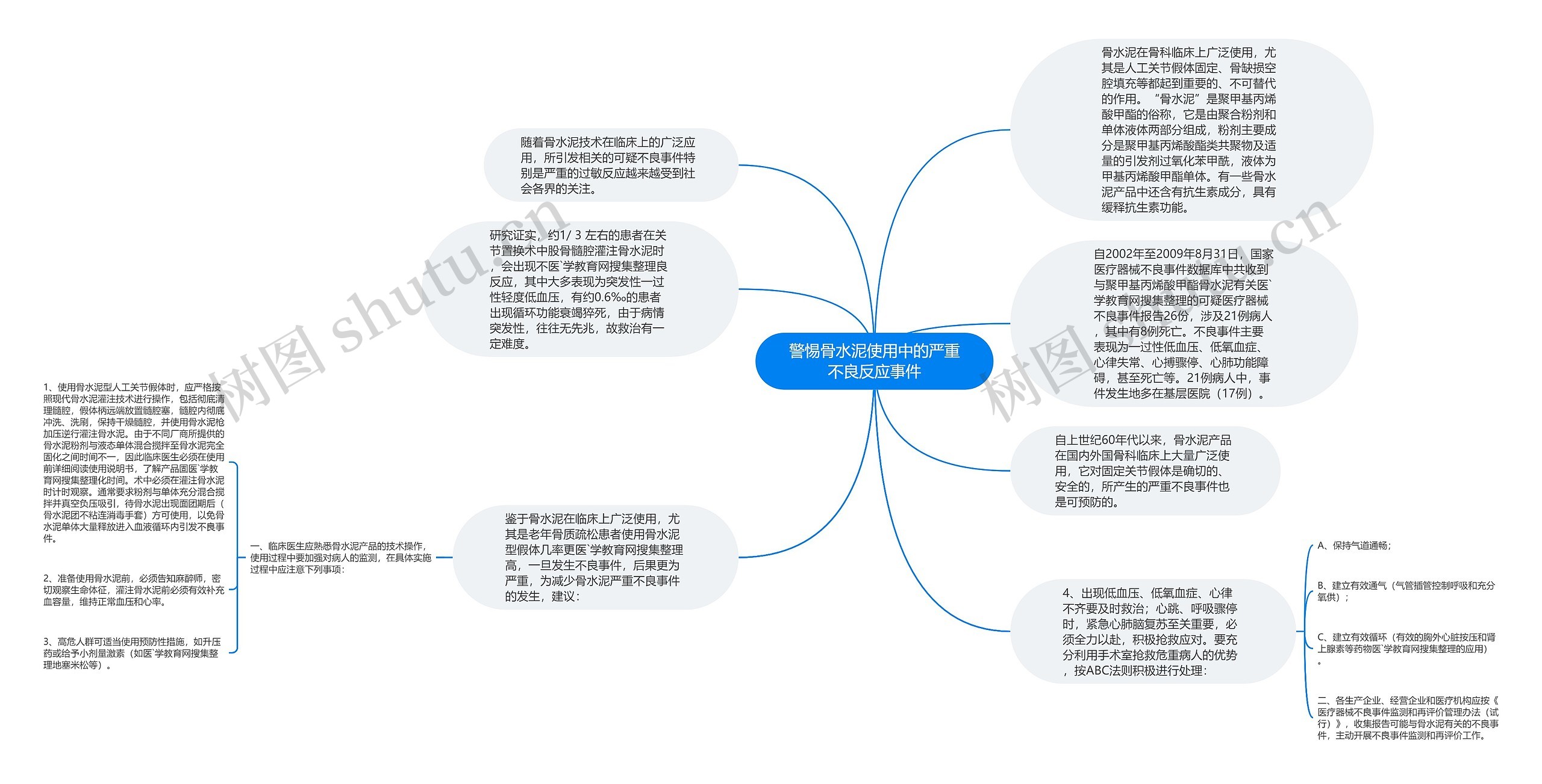 警惕骨水泥使用中的严重不良反应事件