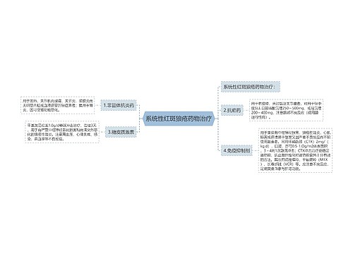 系统性红斑狼疮药物治疗