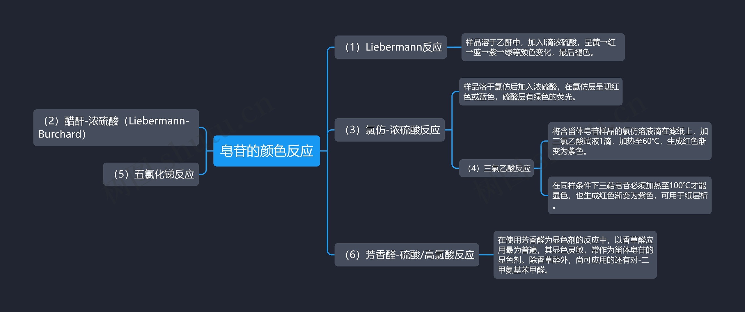 皂苷的颜色反应