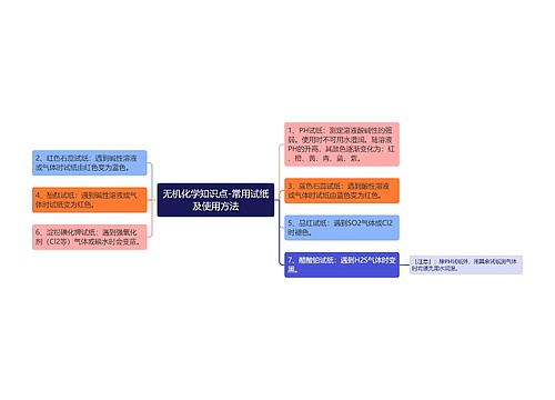 无机化学知识点-常用试纸及使用方法