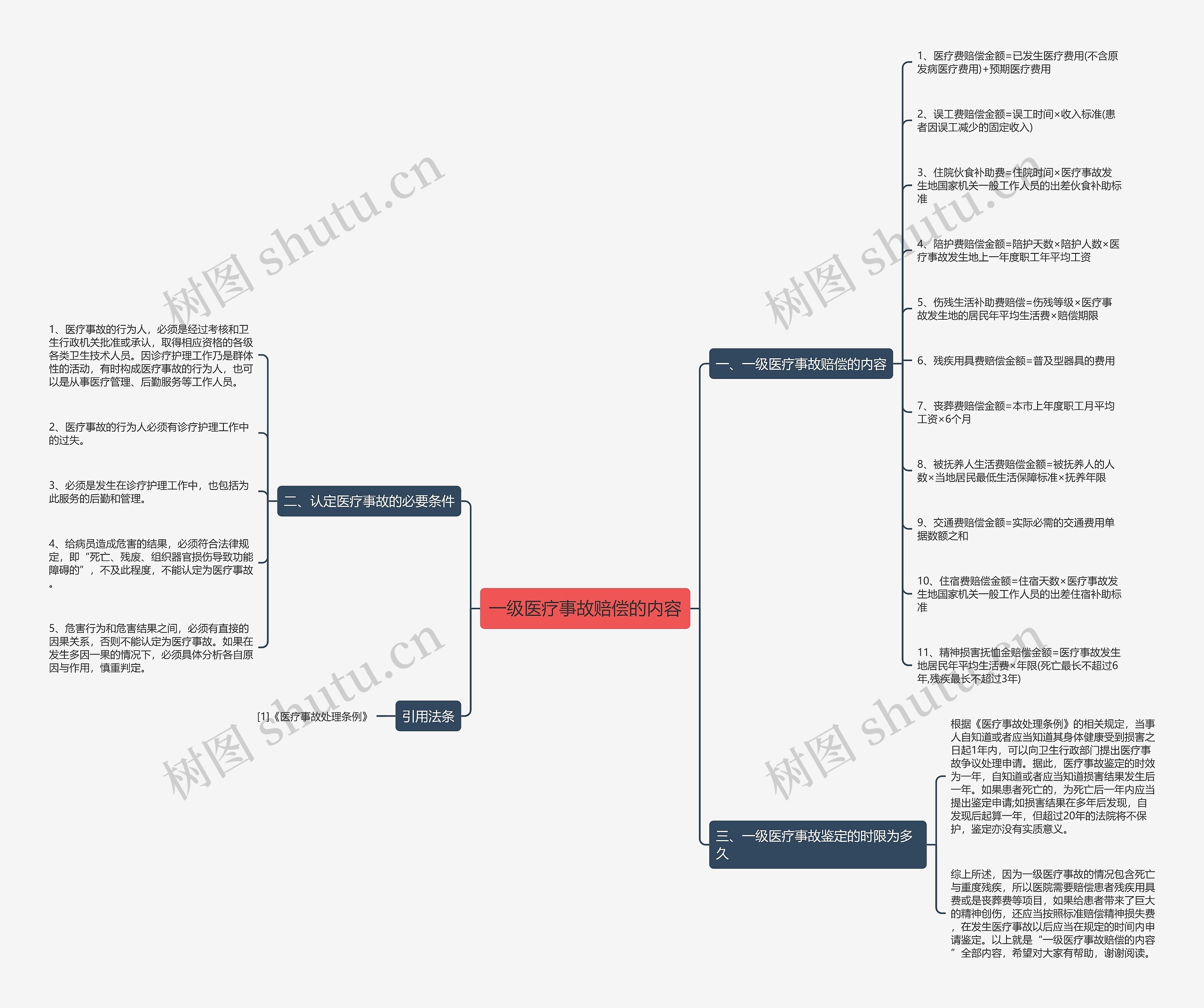 一级医疗事故赔偿的内容 一级医疗事故赔偿的内容