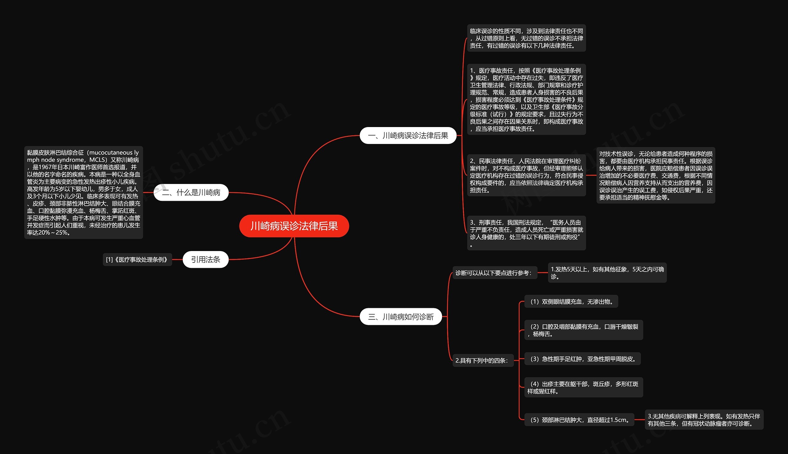 川崎病误诊法律后果思维导图