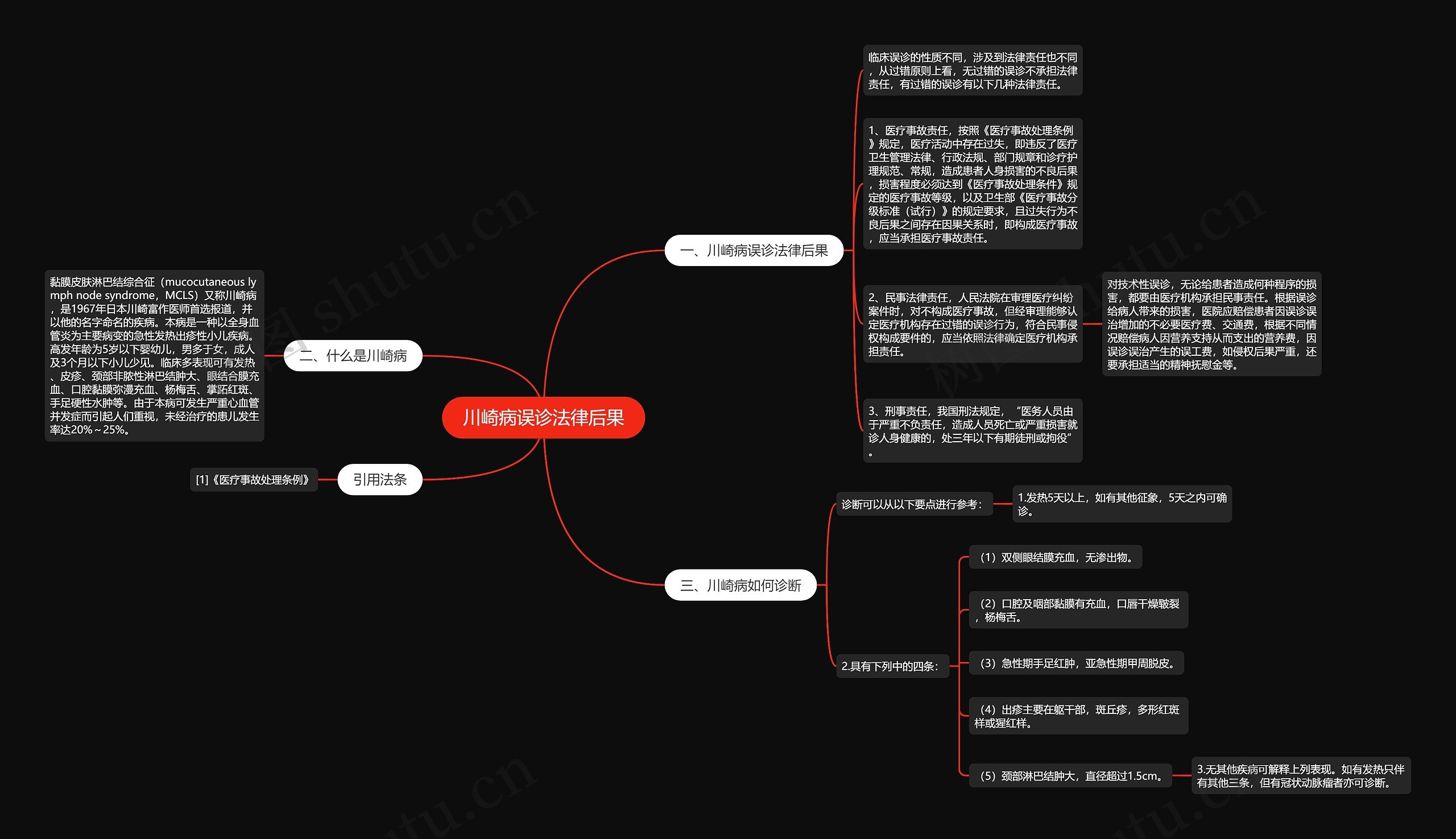 川崎病误诊法律后果 川崎病误诊法律后果