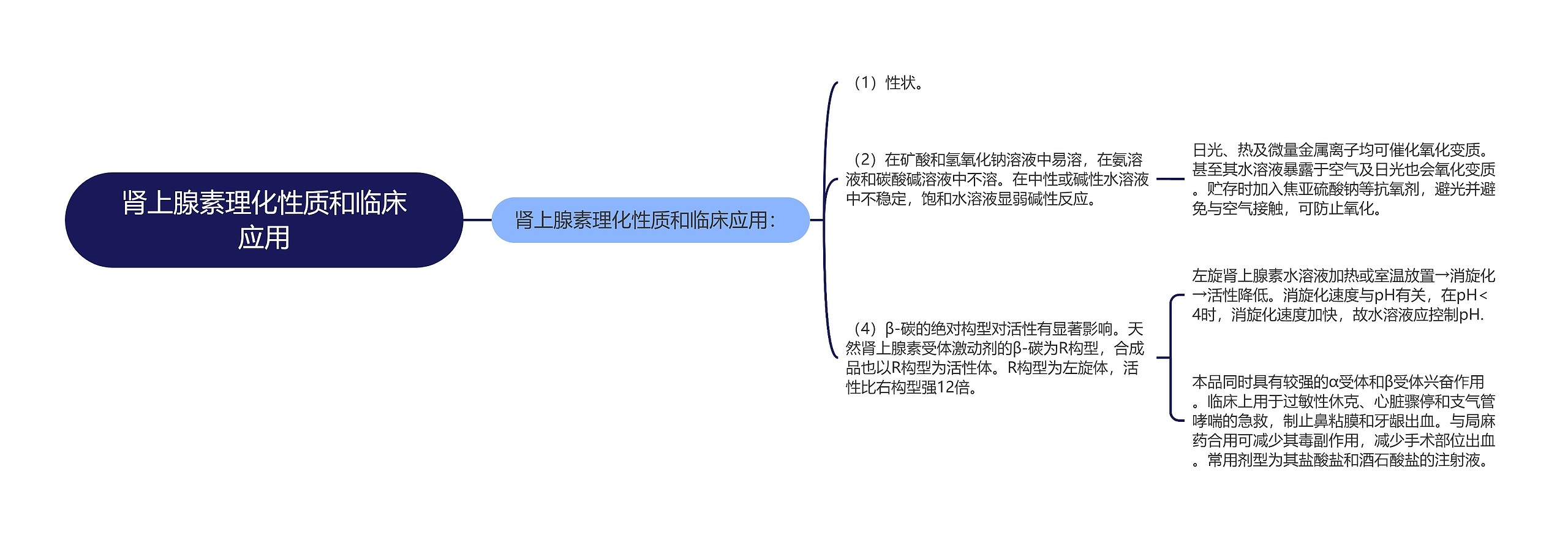 肾上腺素理化性质和临床应用 肾上腺素理化性质和临床应用
