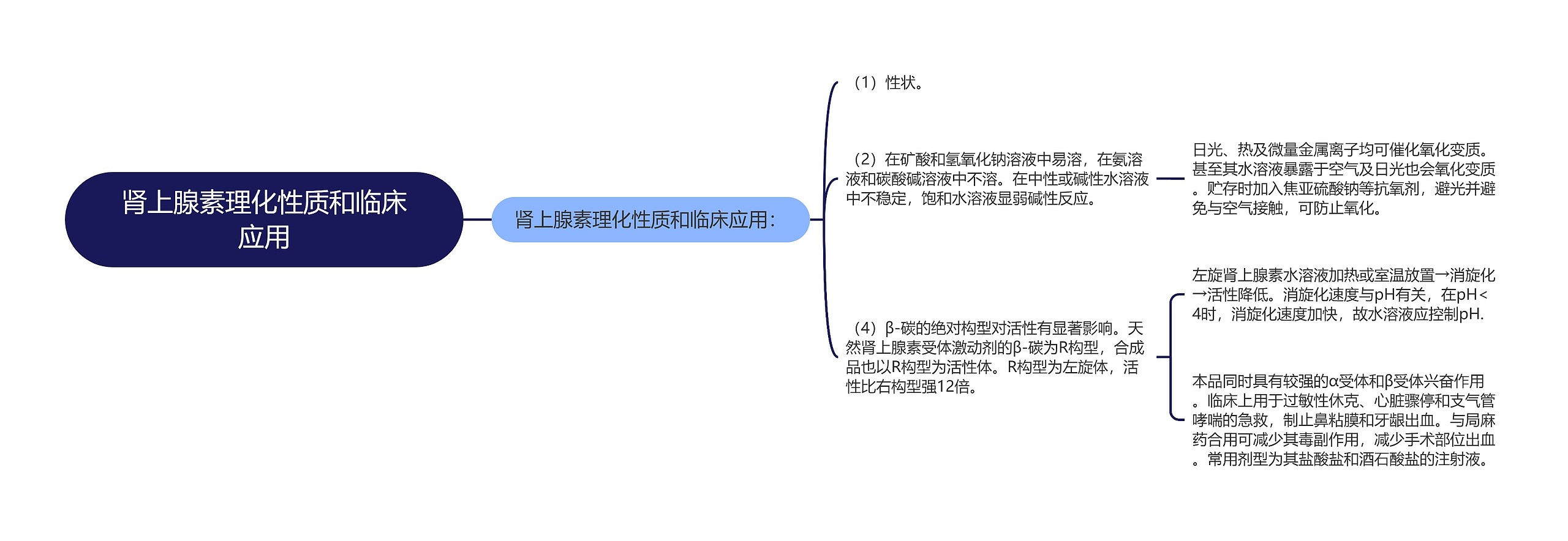 肾上腺素理化性质和临床应用思维导图