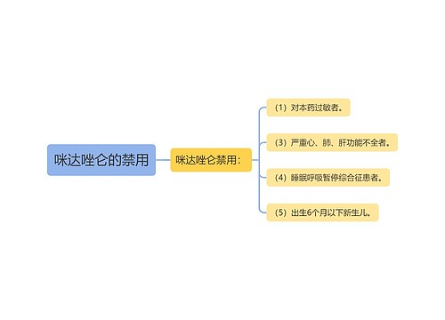 咪达唑仑的禁用