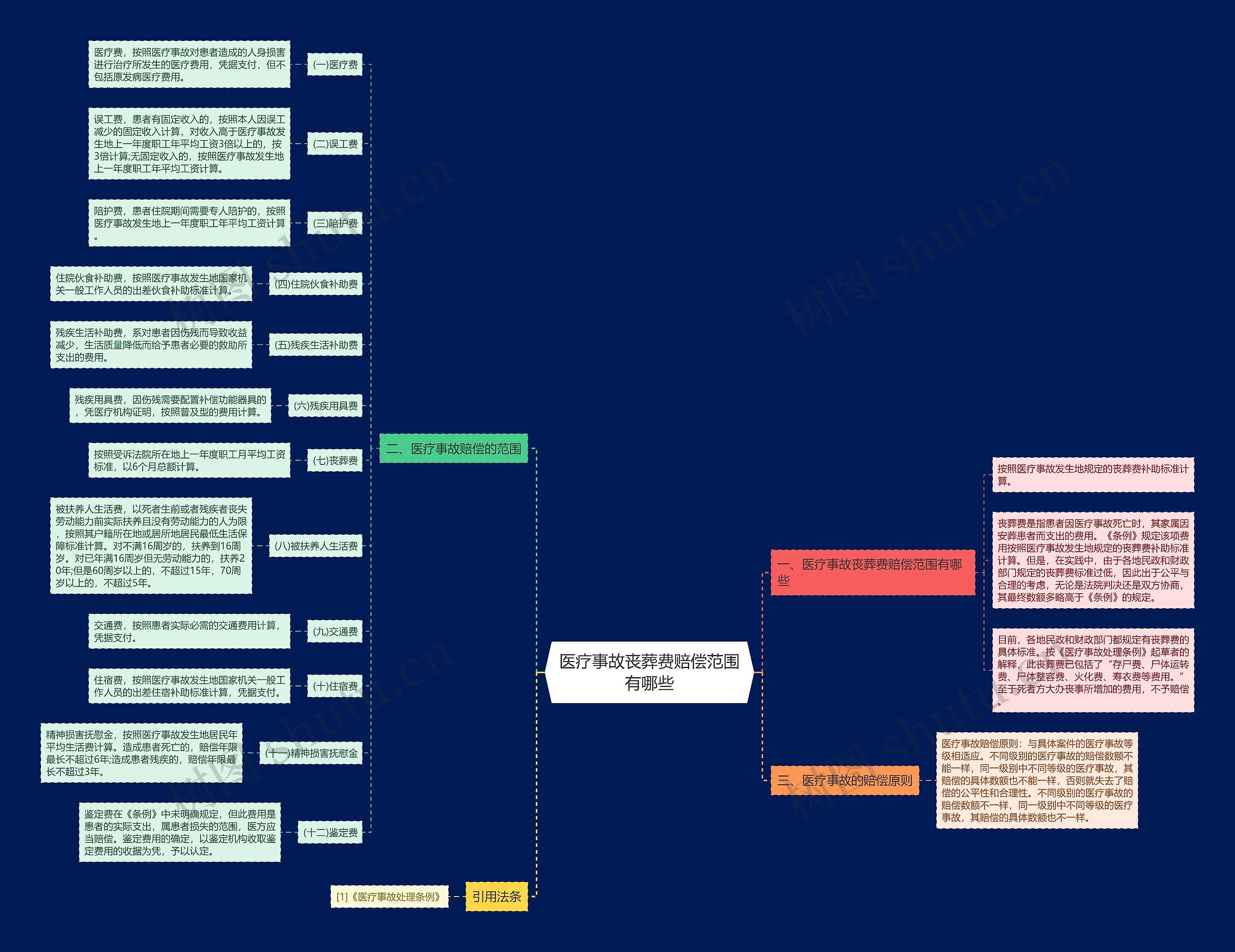 医疗事故丧葬费赔偿范围有哪些 医疗事故丧葬费赔偿范围有哪些