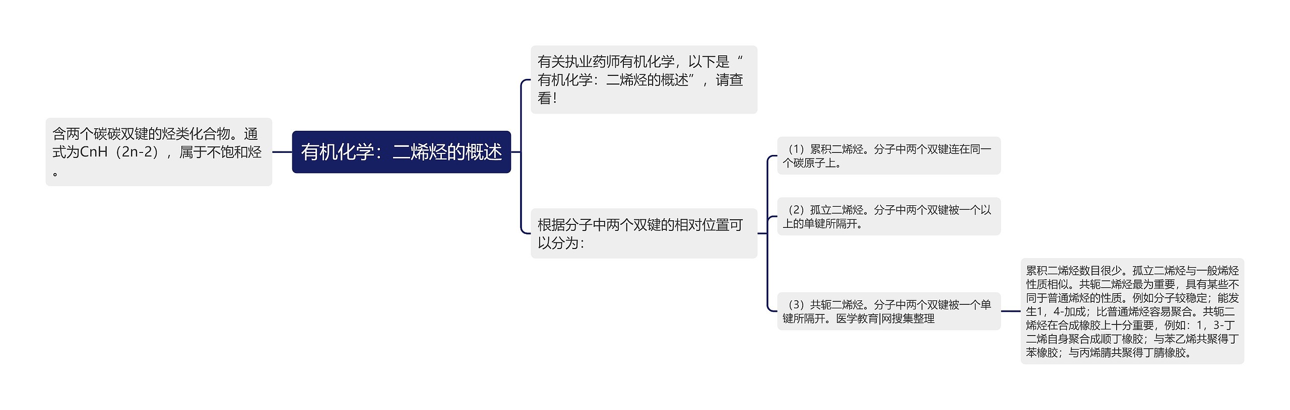 有机化学:二烯烃的概述 有机化学:二烯烃的概述