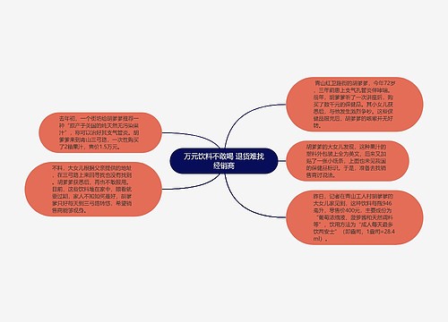 万元饮料不敢喝 退货难找经销商