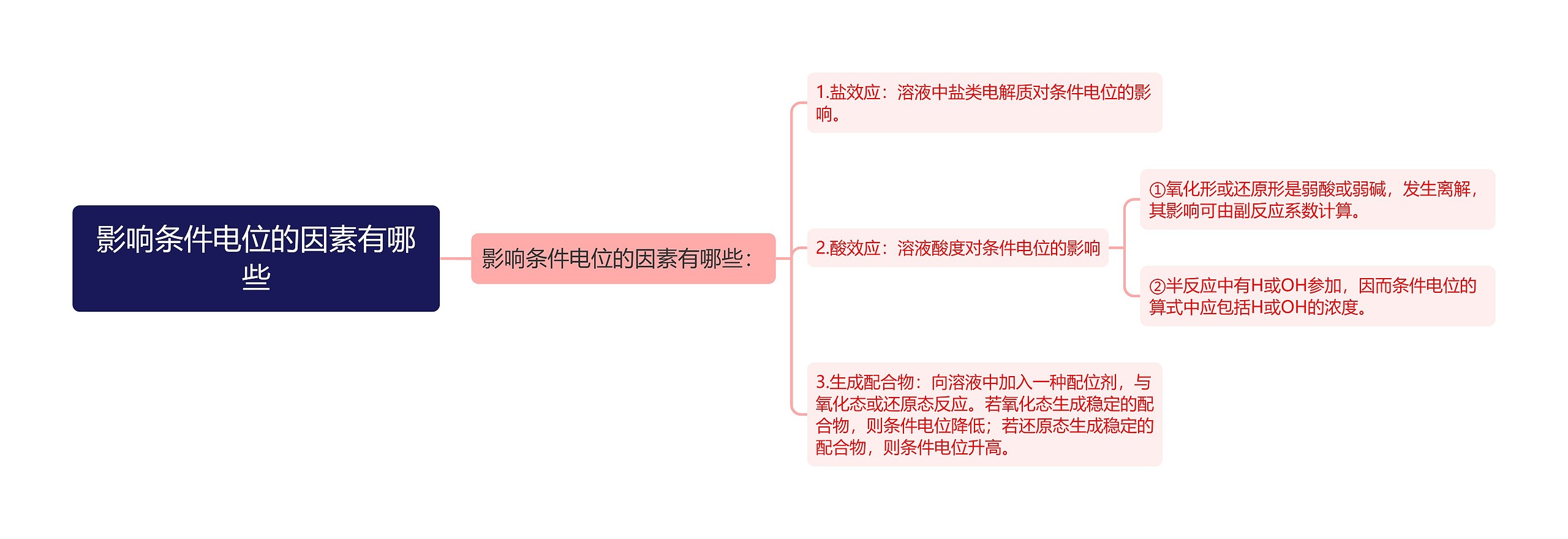 影响条件电位的因素有哪些思维导图