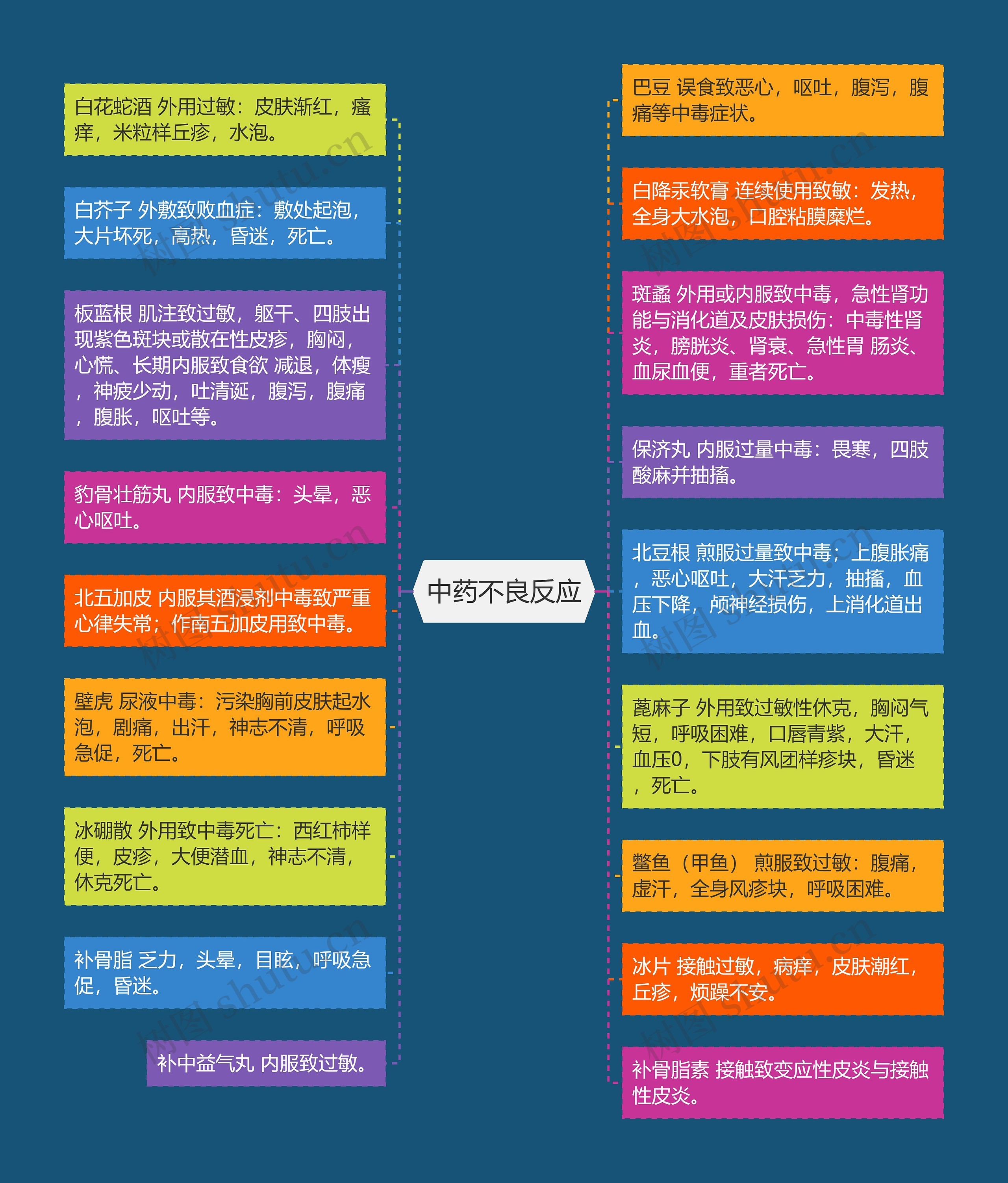 中药不良反应 中药不良反应