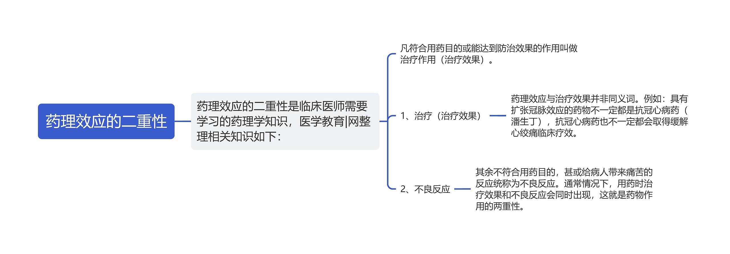 药理效应的二重性思维导图