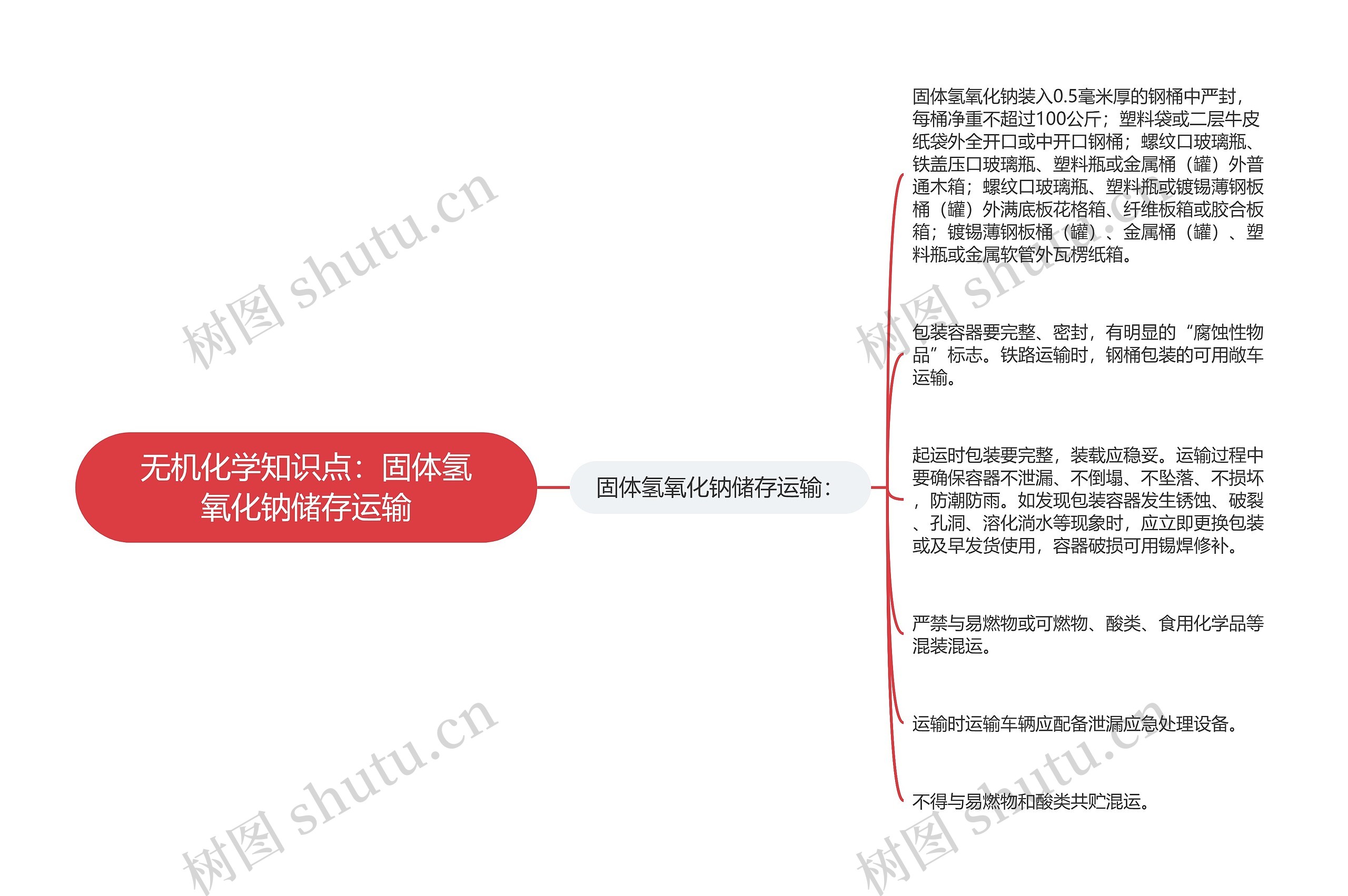 无机化学知识点：固体氢氧化钠储存运输思维导图