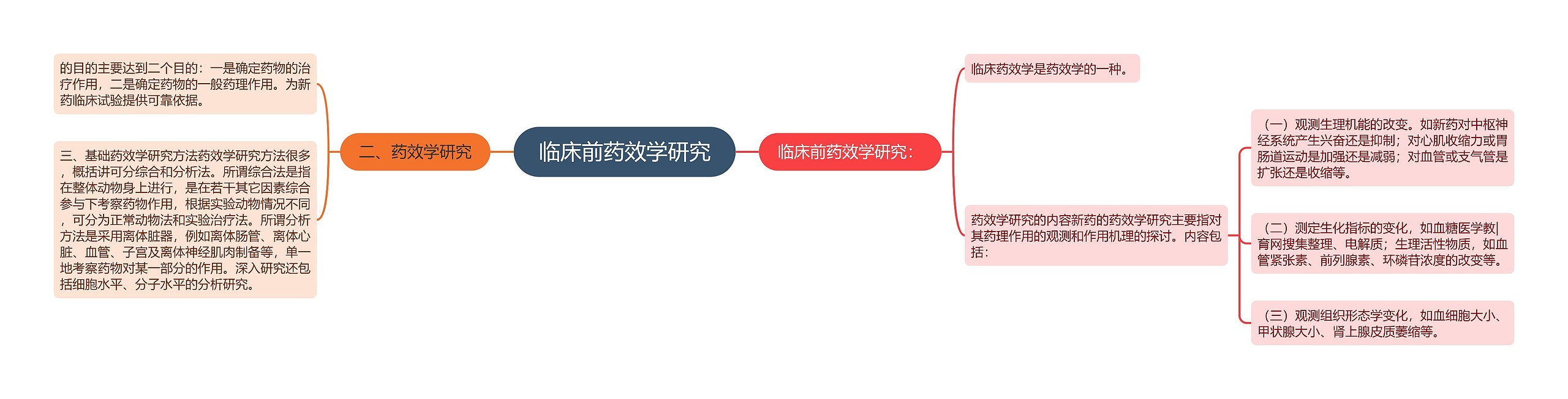 临床前药效学研究