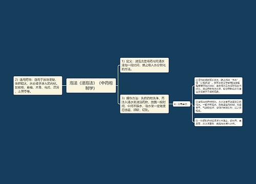 泡法（浸泡法）（中药炮制学）