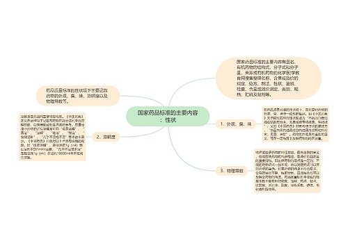 国家药品标准的主要内容：性状