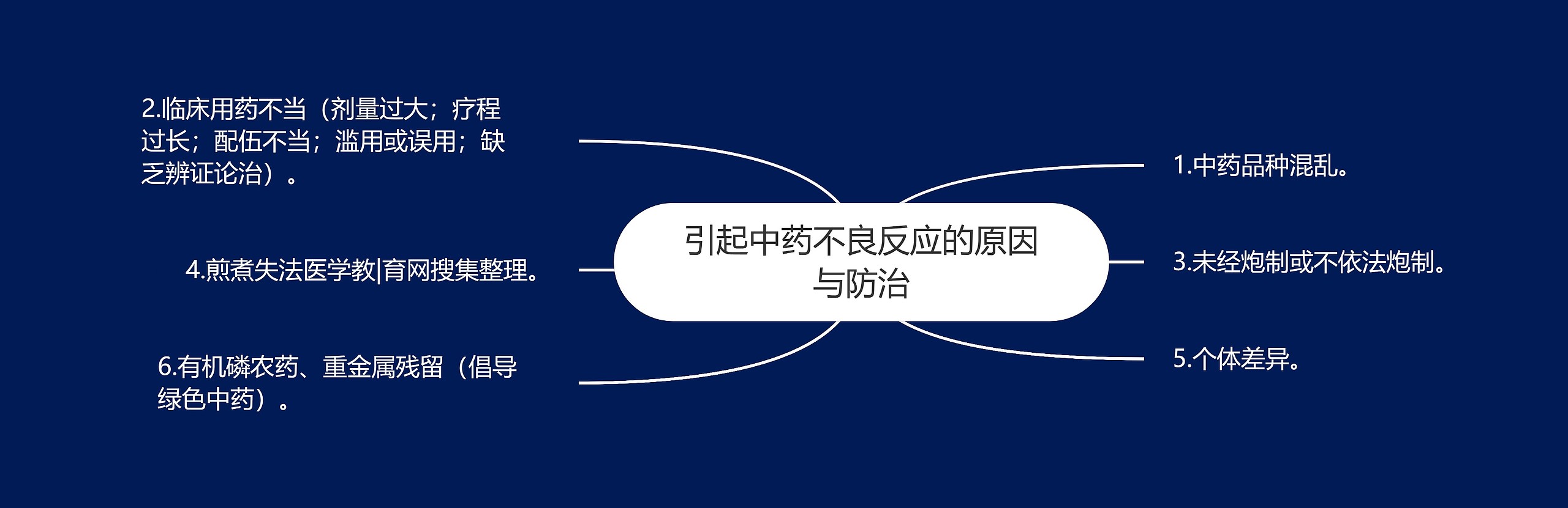 引起中药不良反应的原因与防治思维导图