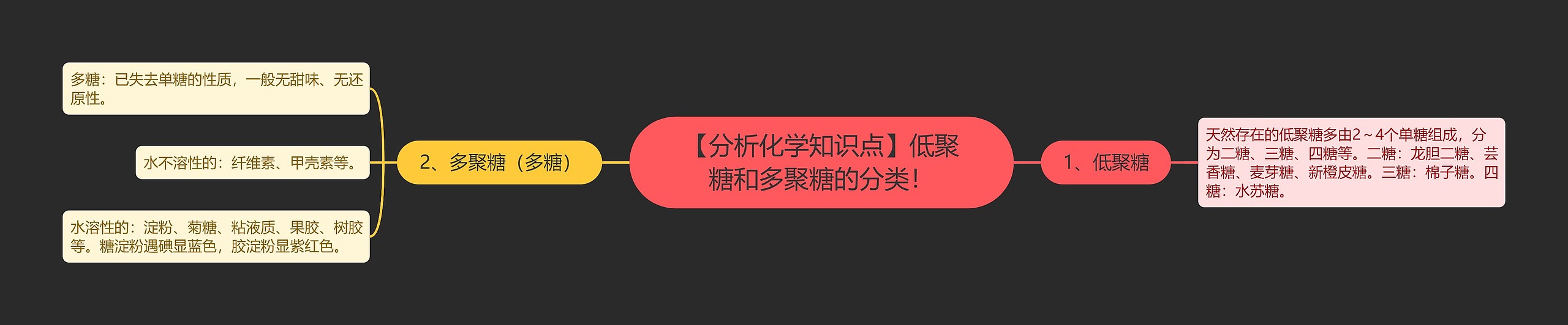 【分析化学知识点】低聚糖和多聚糖的分类! 【分析化学知识点】低聚糖和多聚糖的分类!