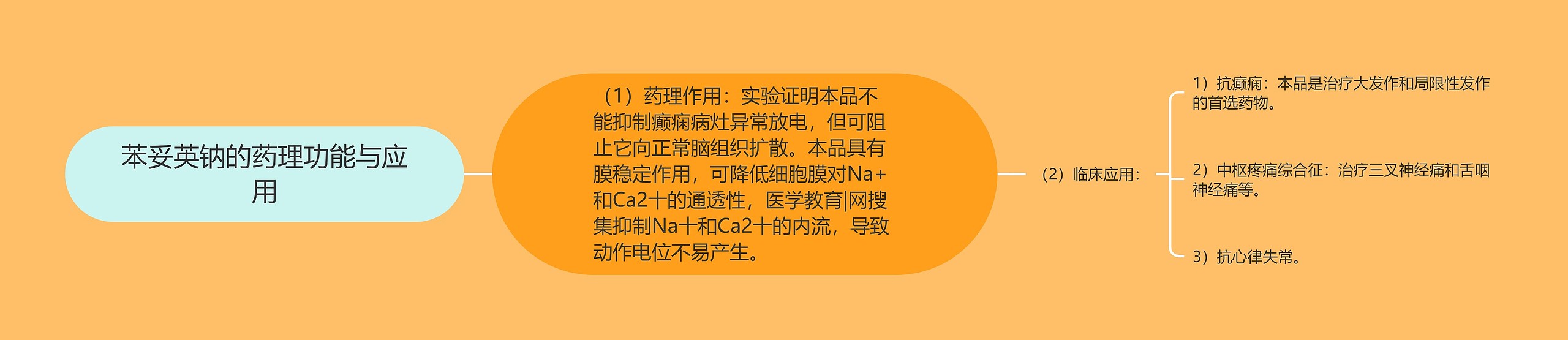 苯妥英钠的药理功能与应用 苯妥英钠的药理功能与应用
