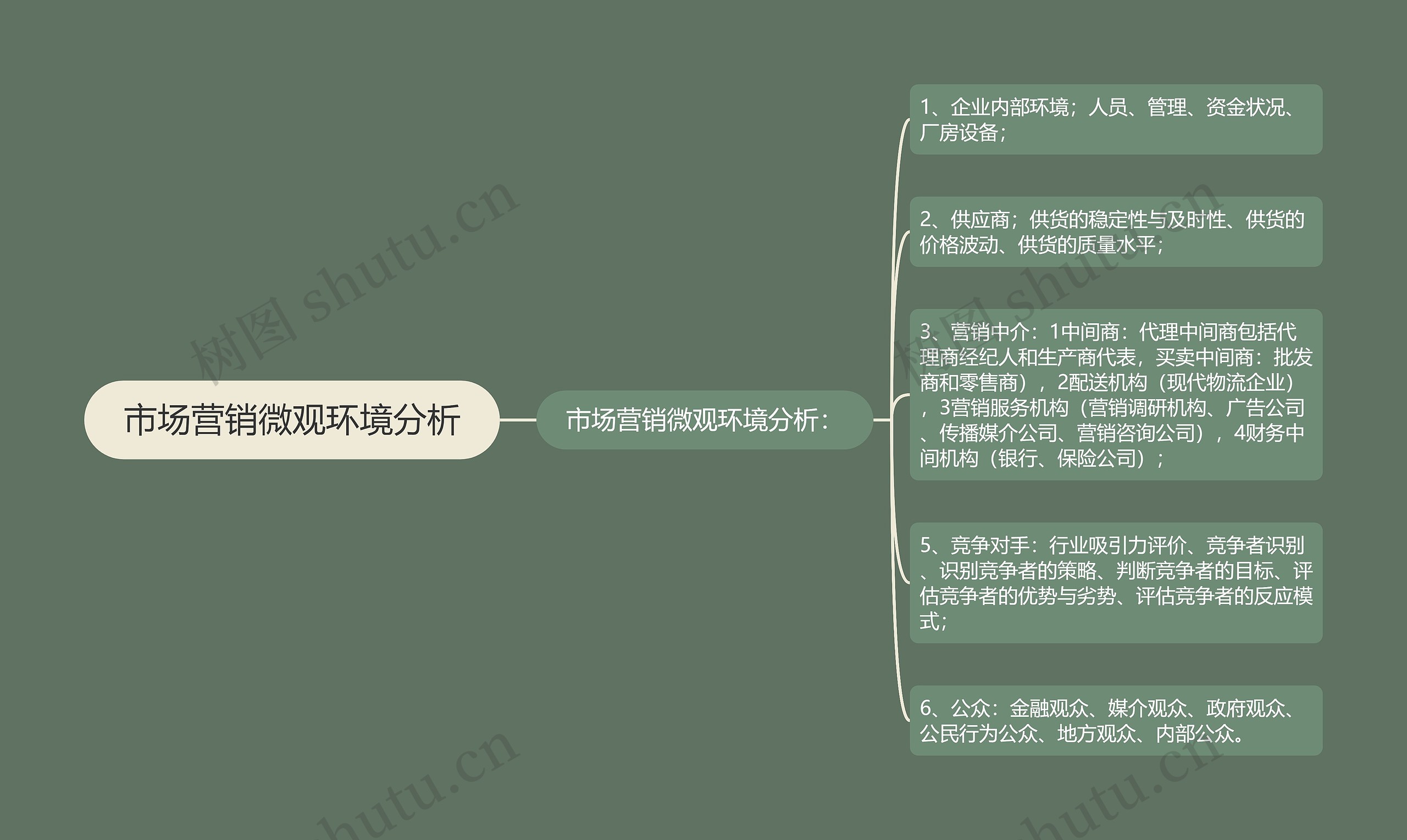 市场营销微观环境分析 市场营销微观环境分析