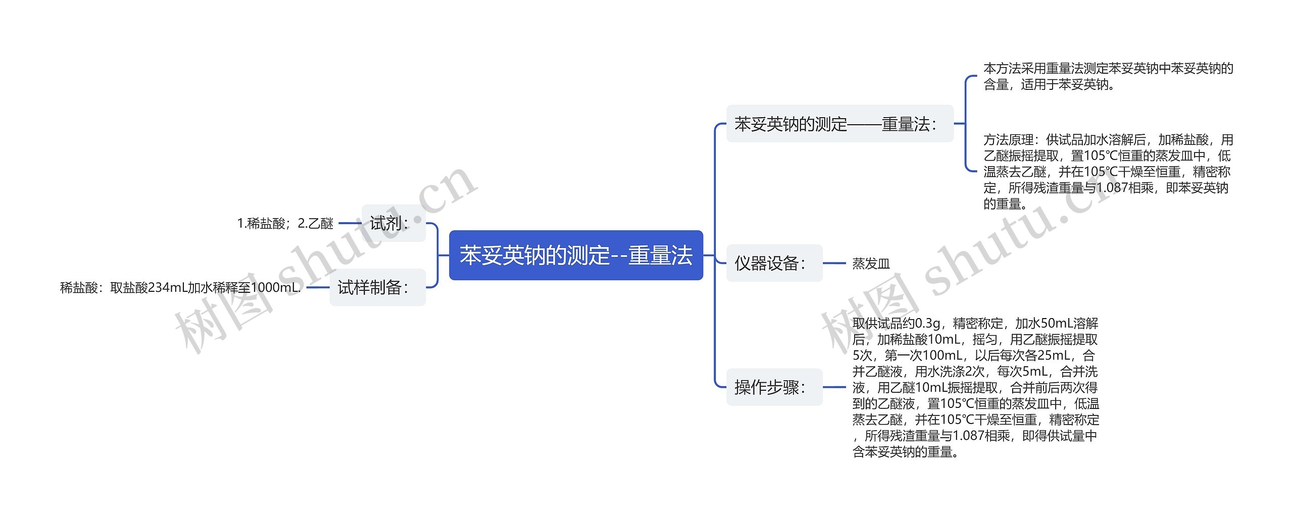 苯妥英钠的测定--重量法思维导图