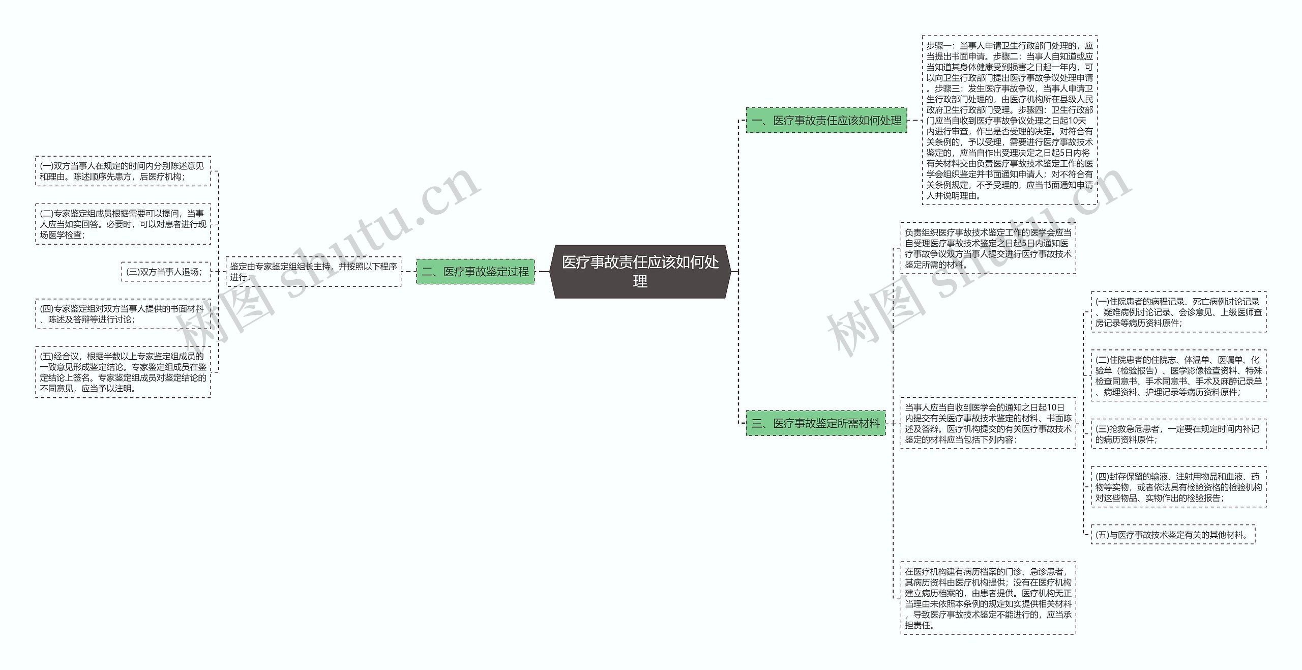 医疗事故责任应该如何处理