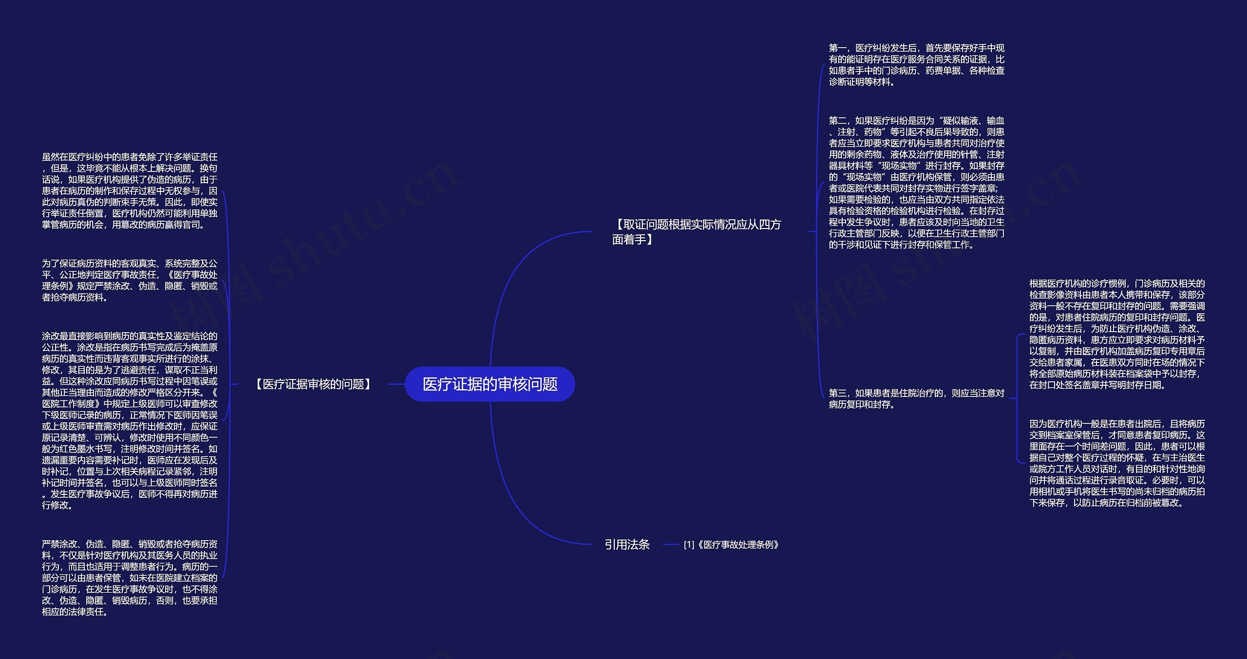 医疗证据的审核问题