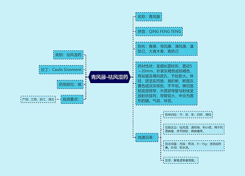 青风藤-祛风湿药思维导图