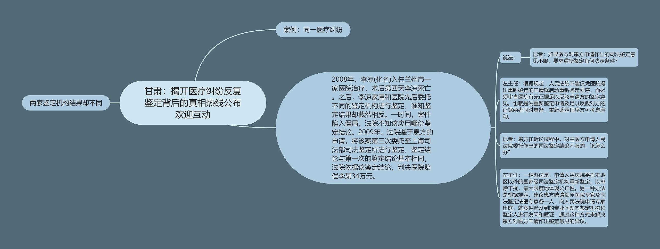 甘肃：揭开医疗纠纷反复鉴定背后的真相热线公布欢迎互动