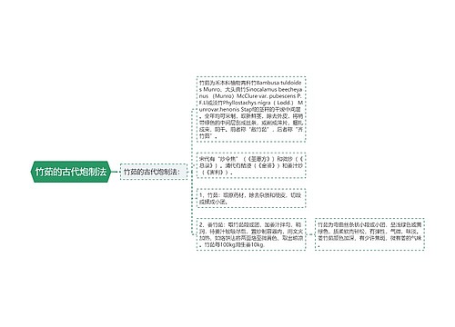 竹茹的古代炮制法