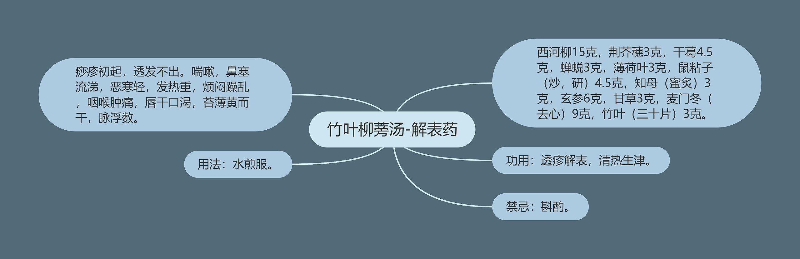 竹叶柳蒡汤-解表药 竹叶柳蒡汤-解表药