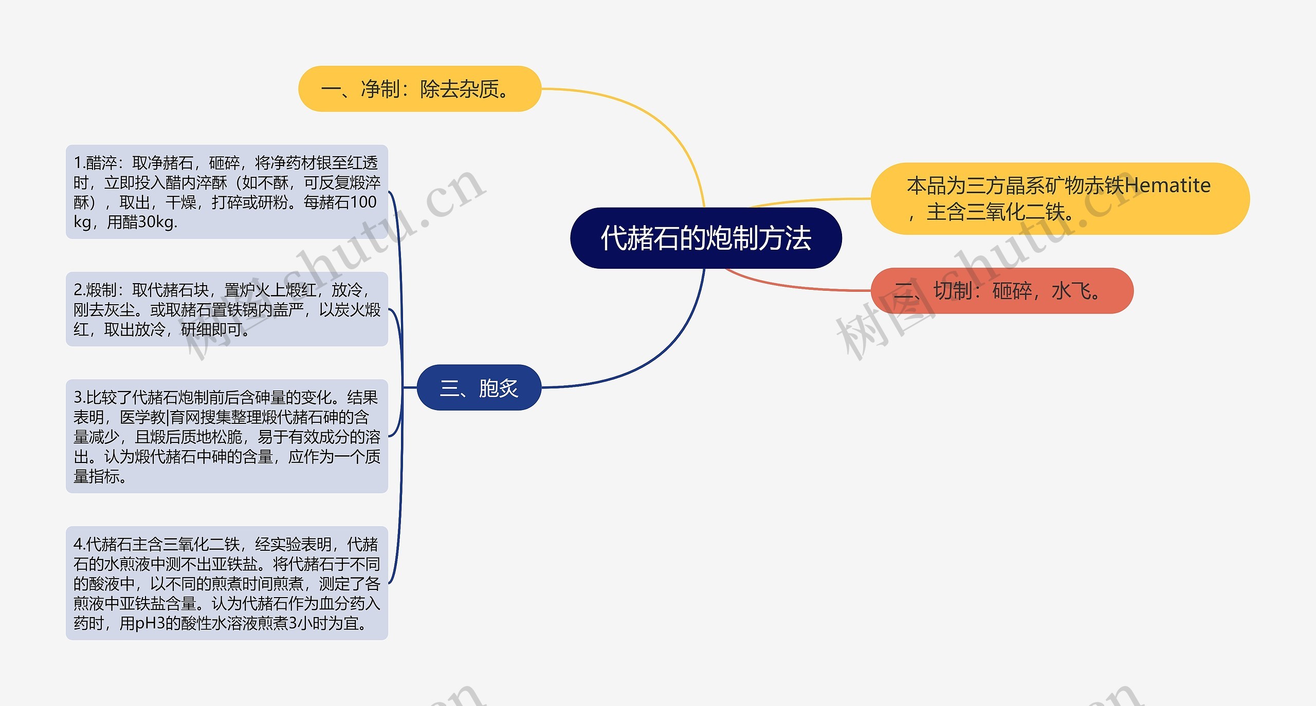 代赭石的炮制方法 代赭石的炮制方法