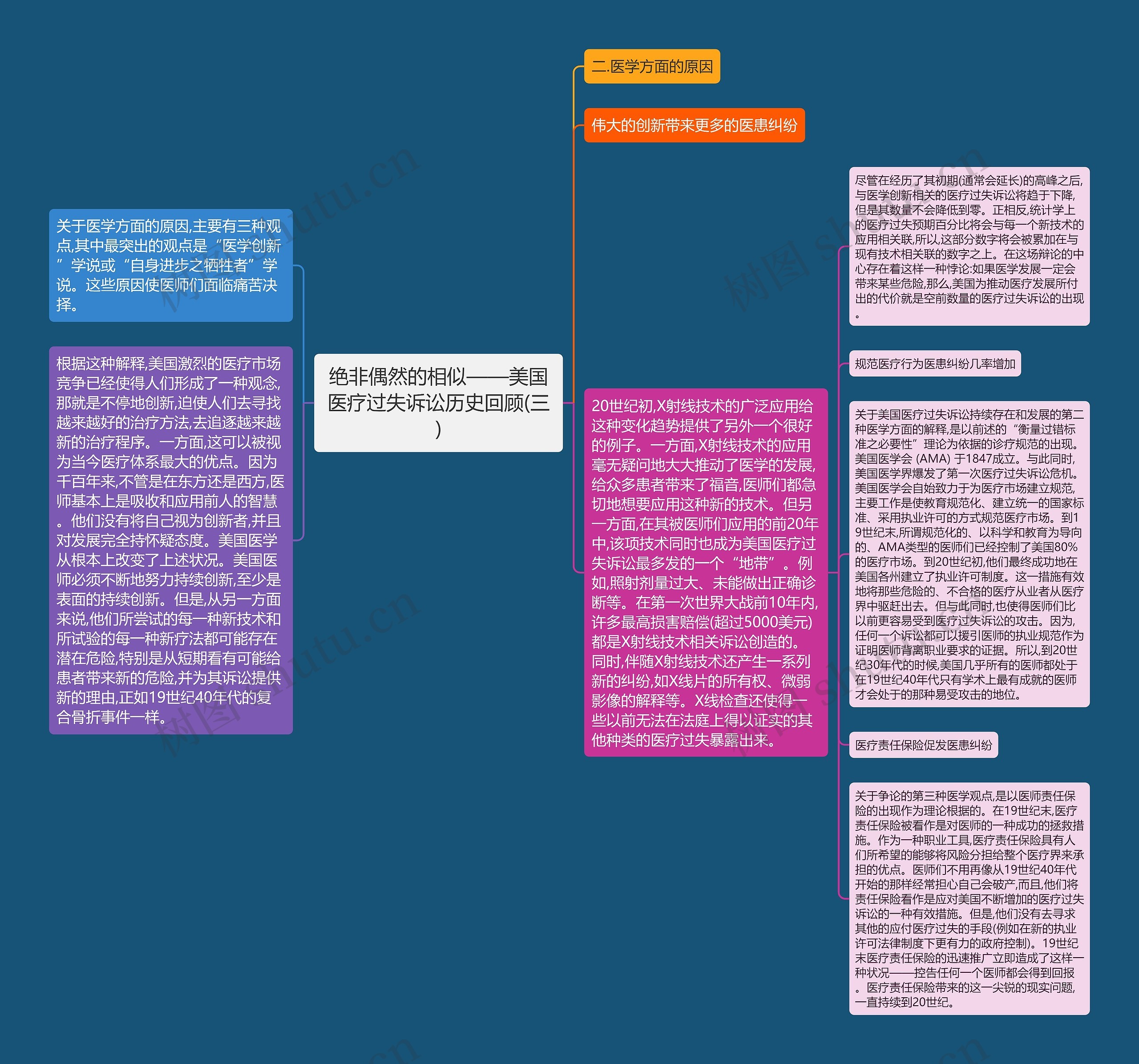 绝非偶然的相似——美国医疗过失诉讼历史回顾(三)