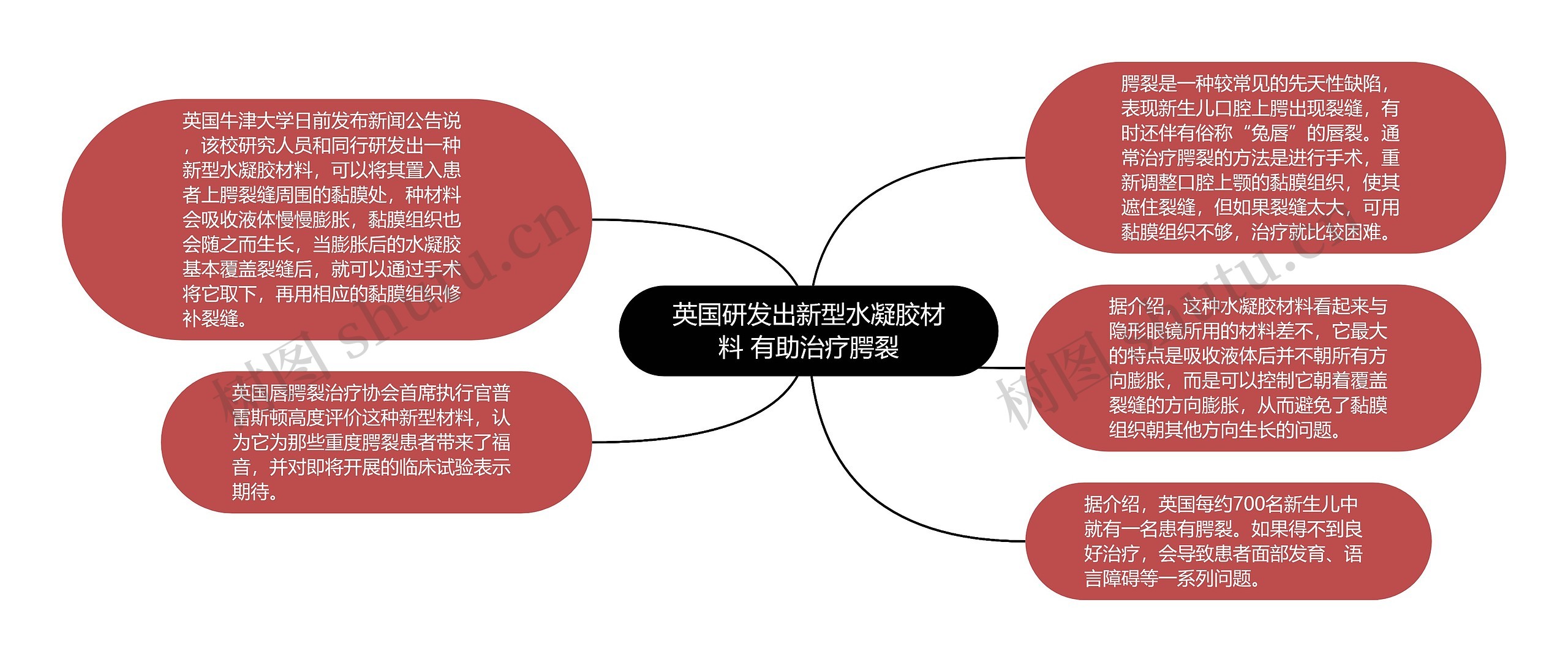 英国研发出新型水凝胶材料 有助治疗腭裂