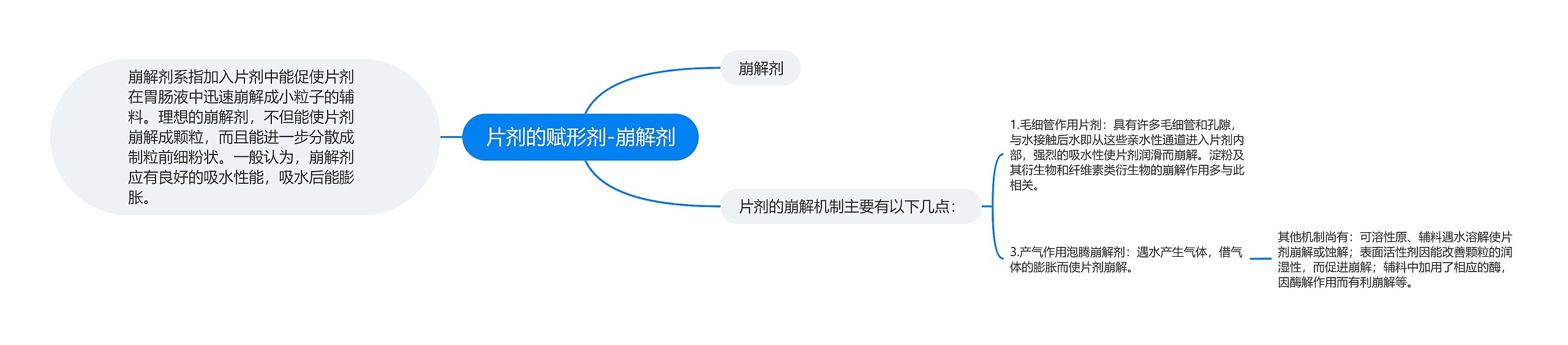 片剂的赋形剂-崩解剂思维导图