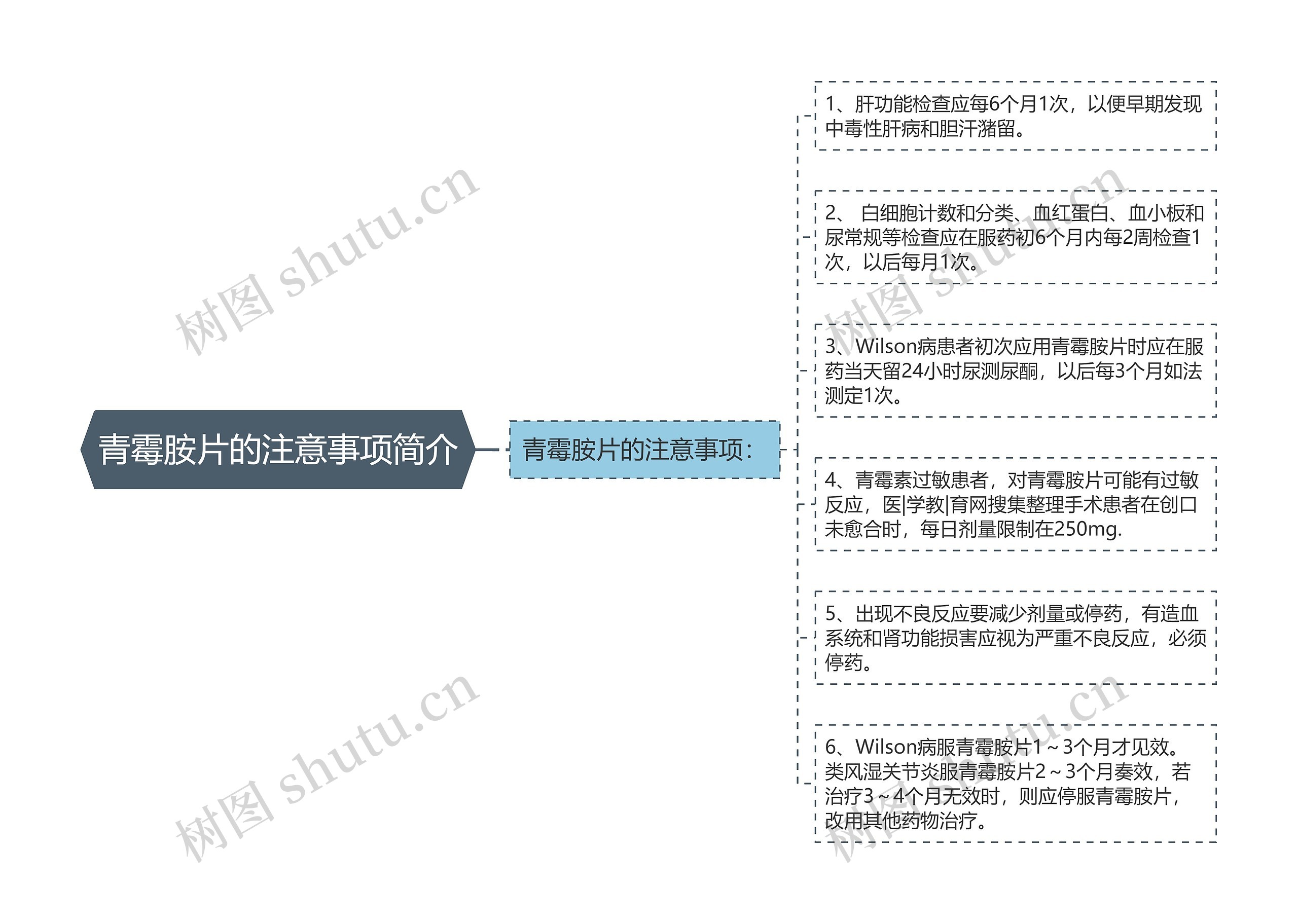 青霉胺片的注意事项简介思维导图