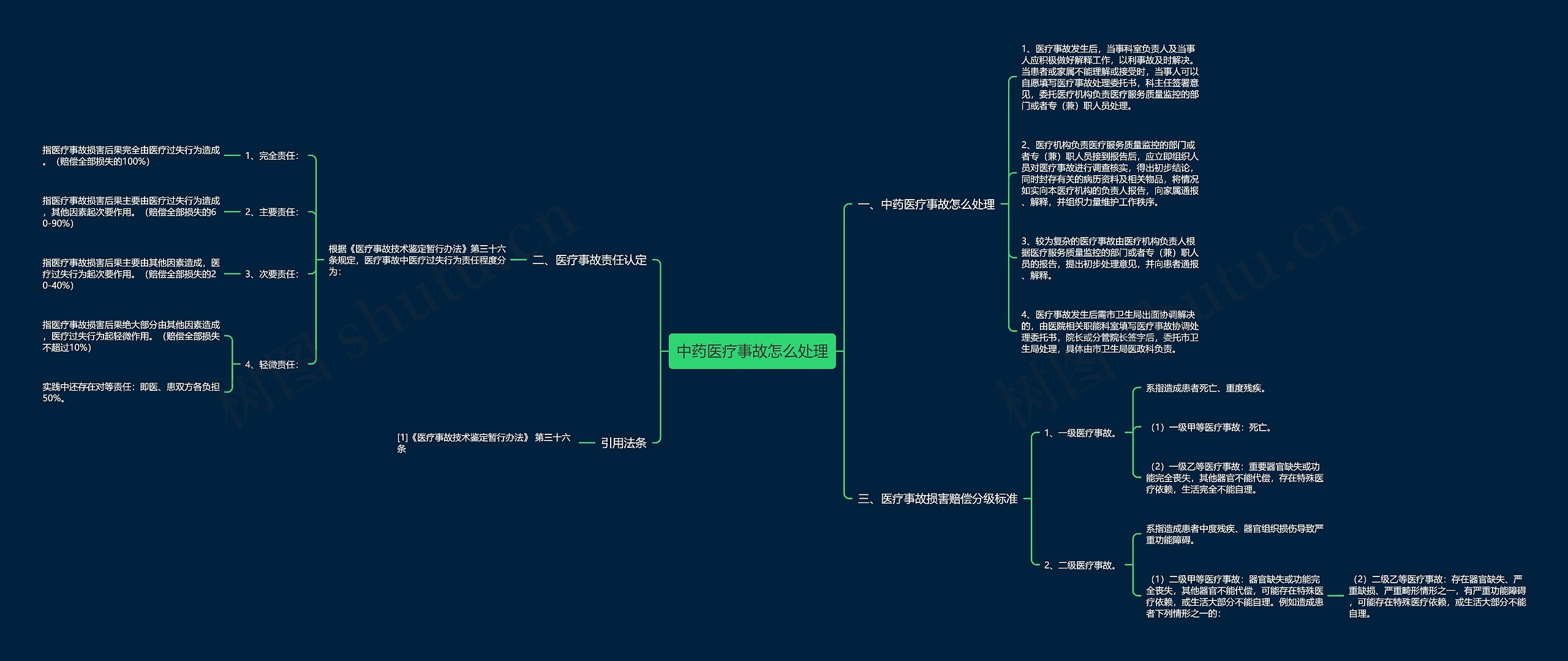 中药医疗事故怎么处理 中药医疗事故怎么处理