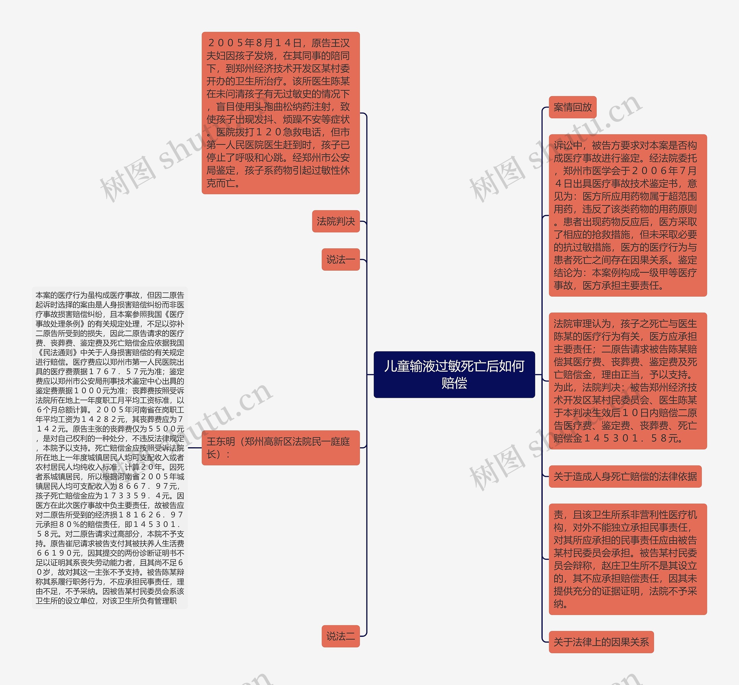 儿童输液过敏死亡后如何赔偿