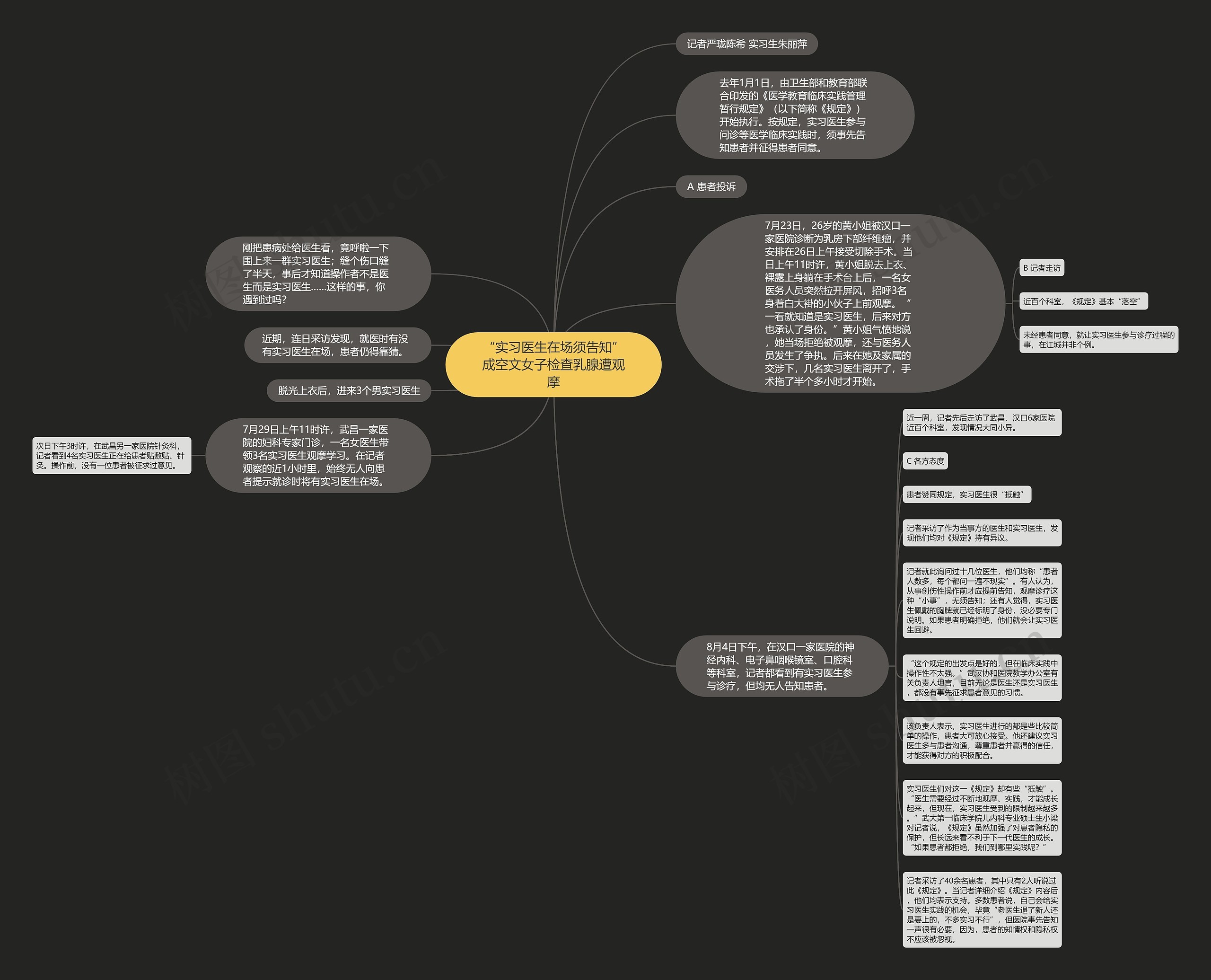 “实习医生在场须告知”成空文女子检查乳腺遭观摩思维导图