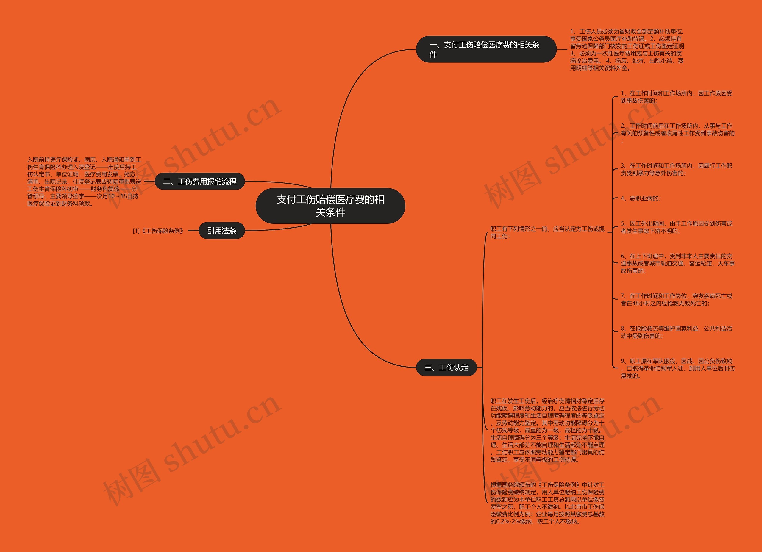 支付工伤赔偿医疗费的相关条件 支付工伤赔偿医疗费的相关条件