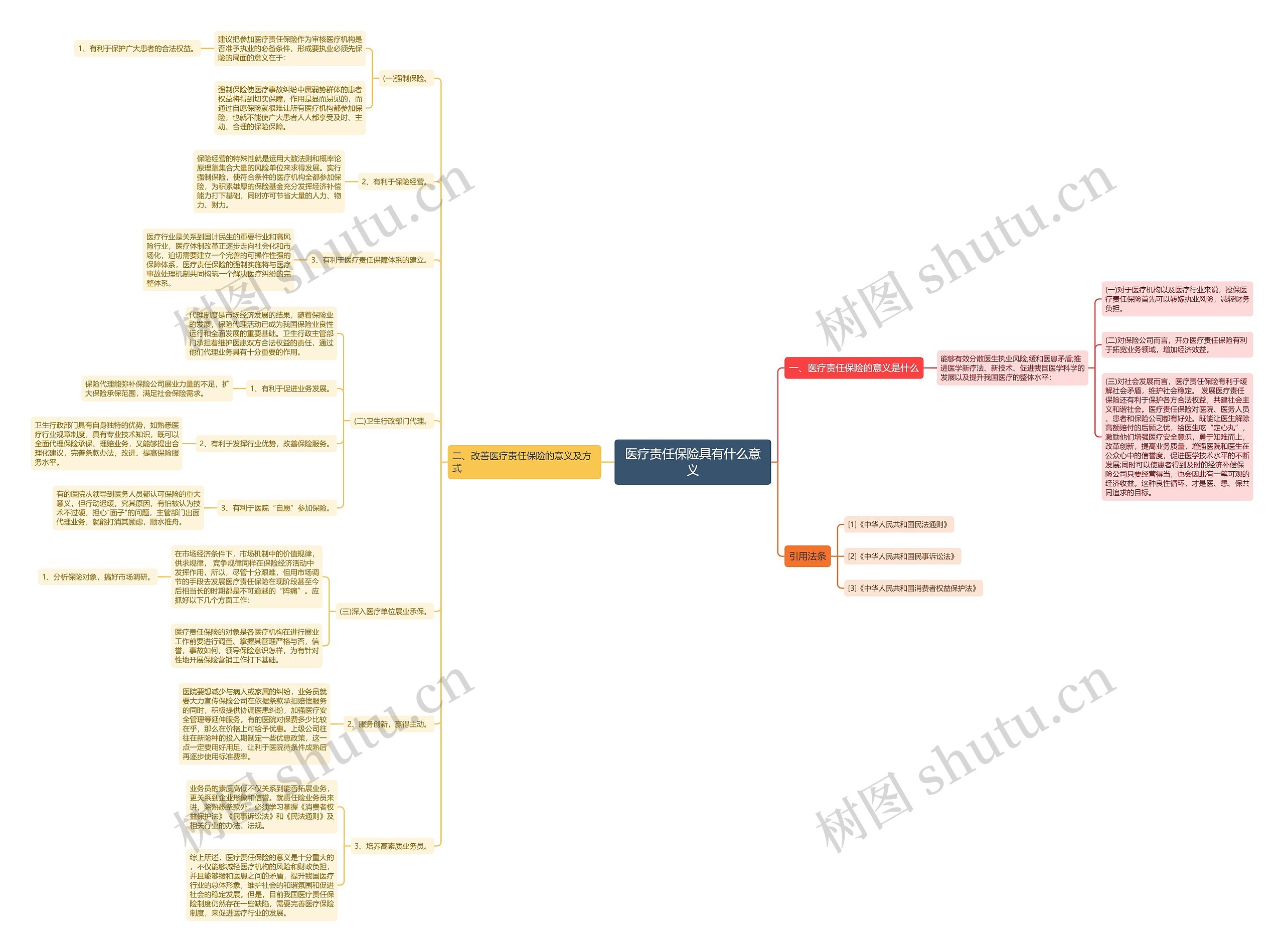 医疗责任保险具有什么意义 医疗责任保险具有什么意义