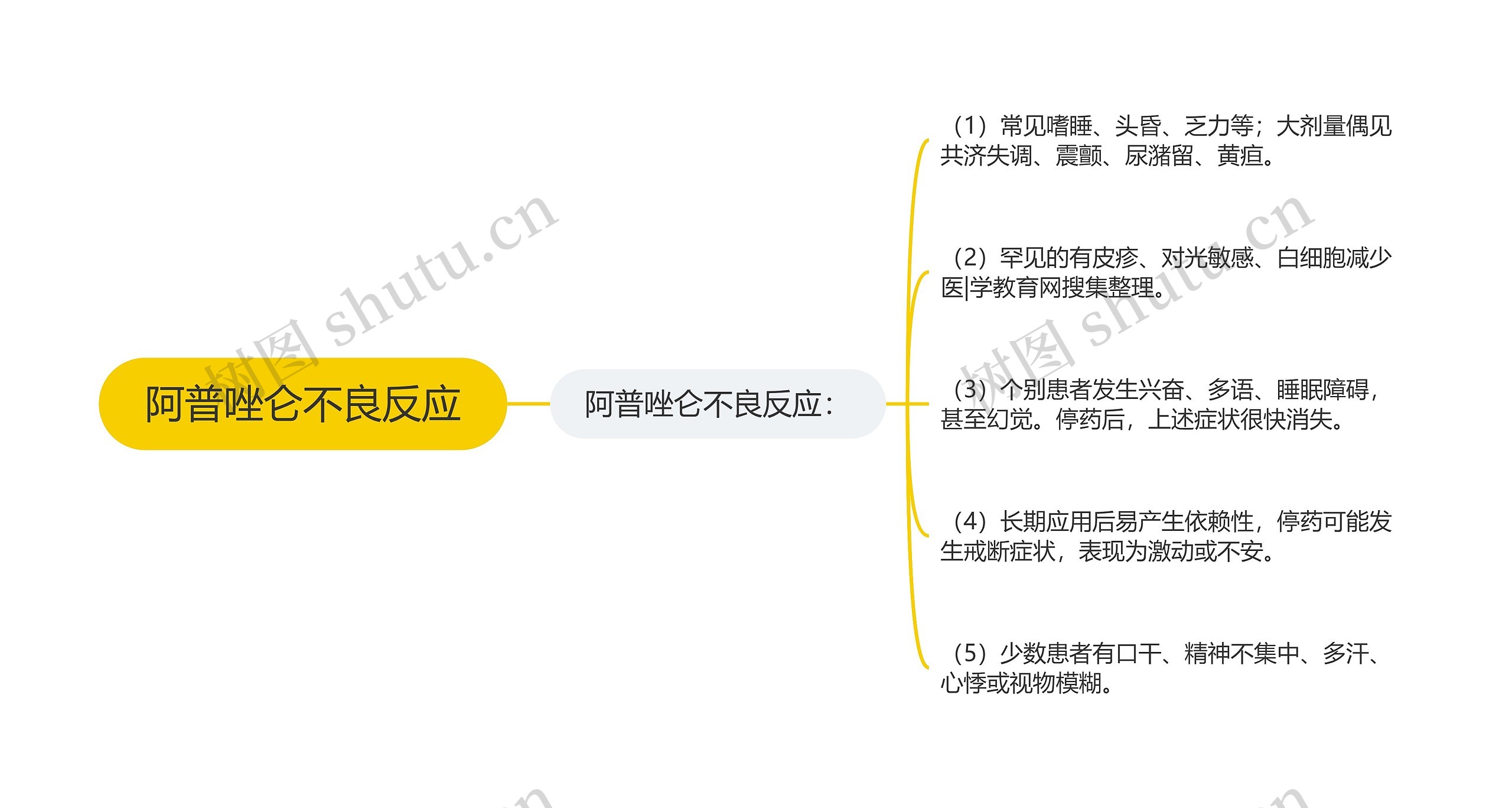 阿普唑仑不良反应