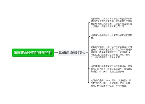 氟喹诺酮类药的理学特性