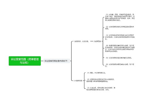 诉讼受案范围（药事管理与法规）