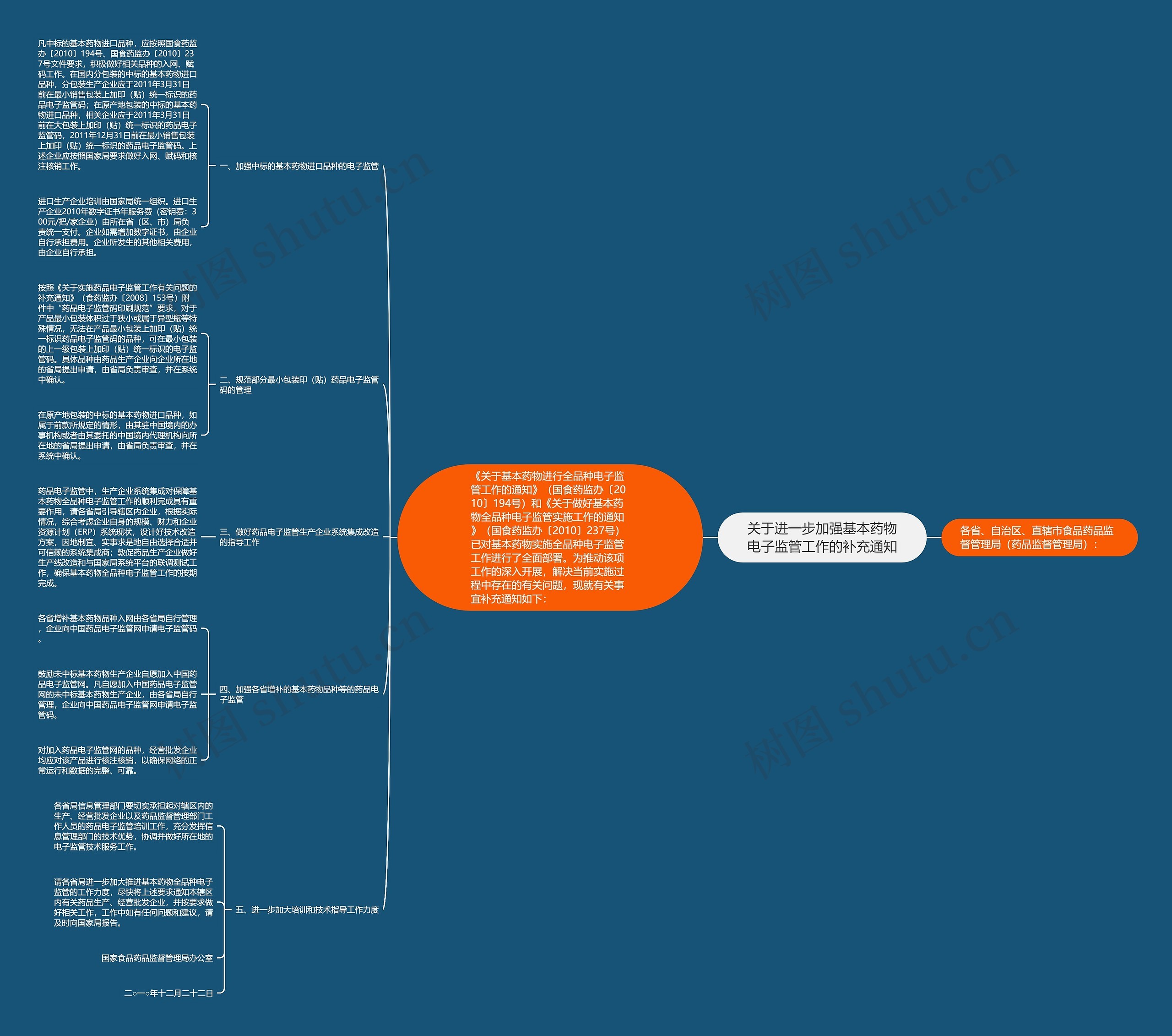 关于进一步加强基本药物电子监管工作的补充通知